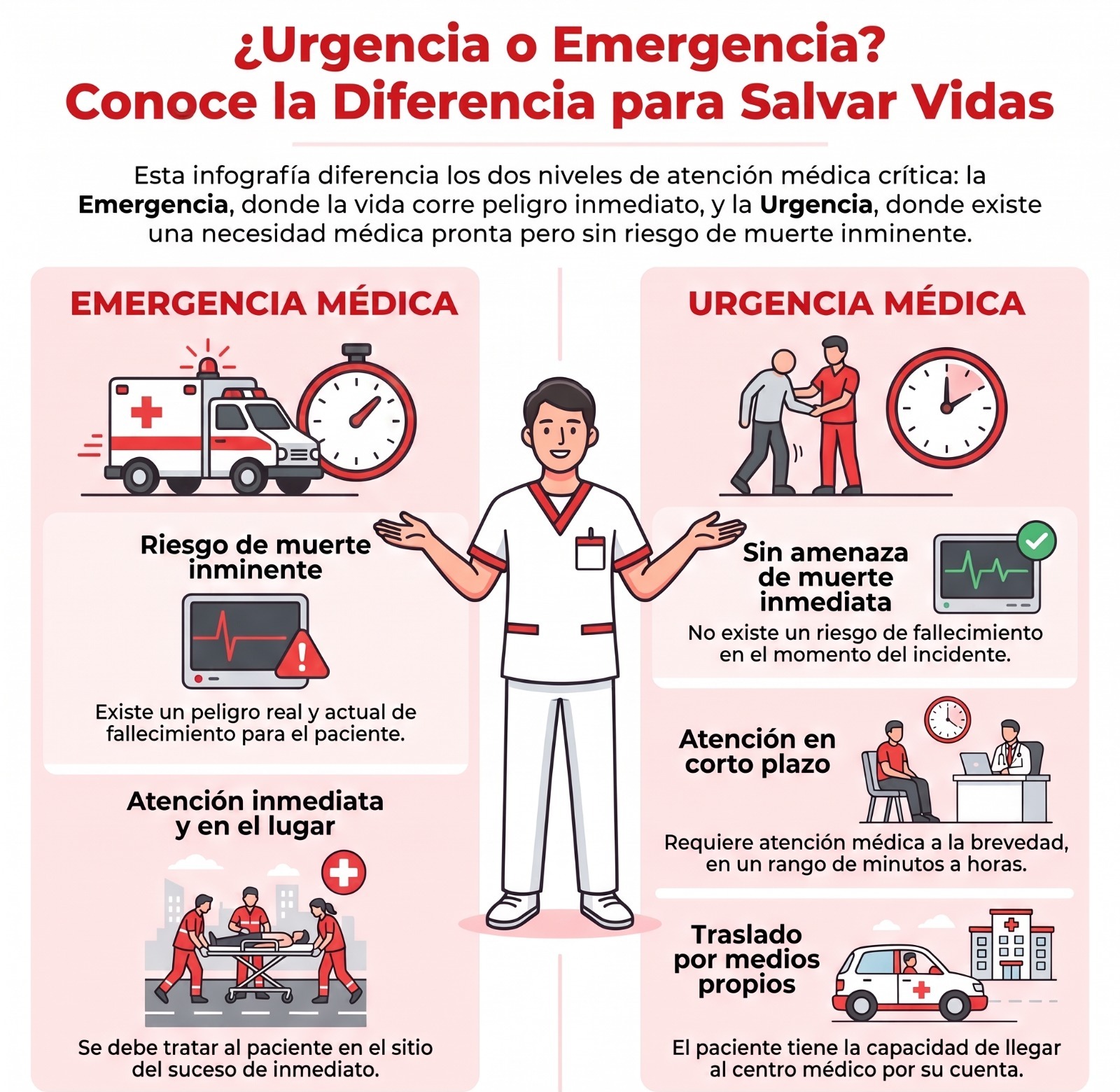 Trauma Care Protocol
